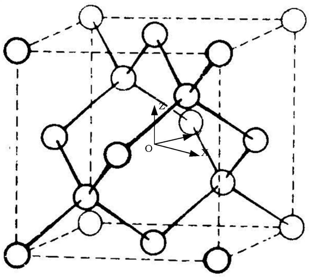 A high-throughput calculation method for the ideal strength of crystalline materials in lattice perturbation mode