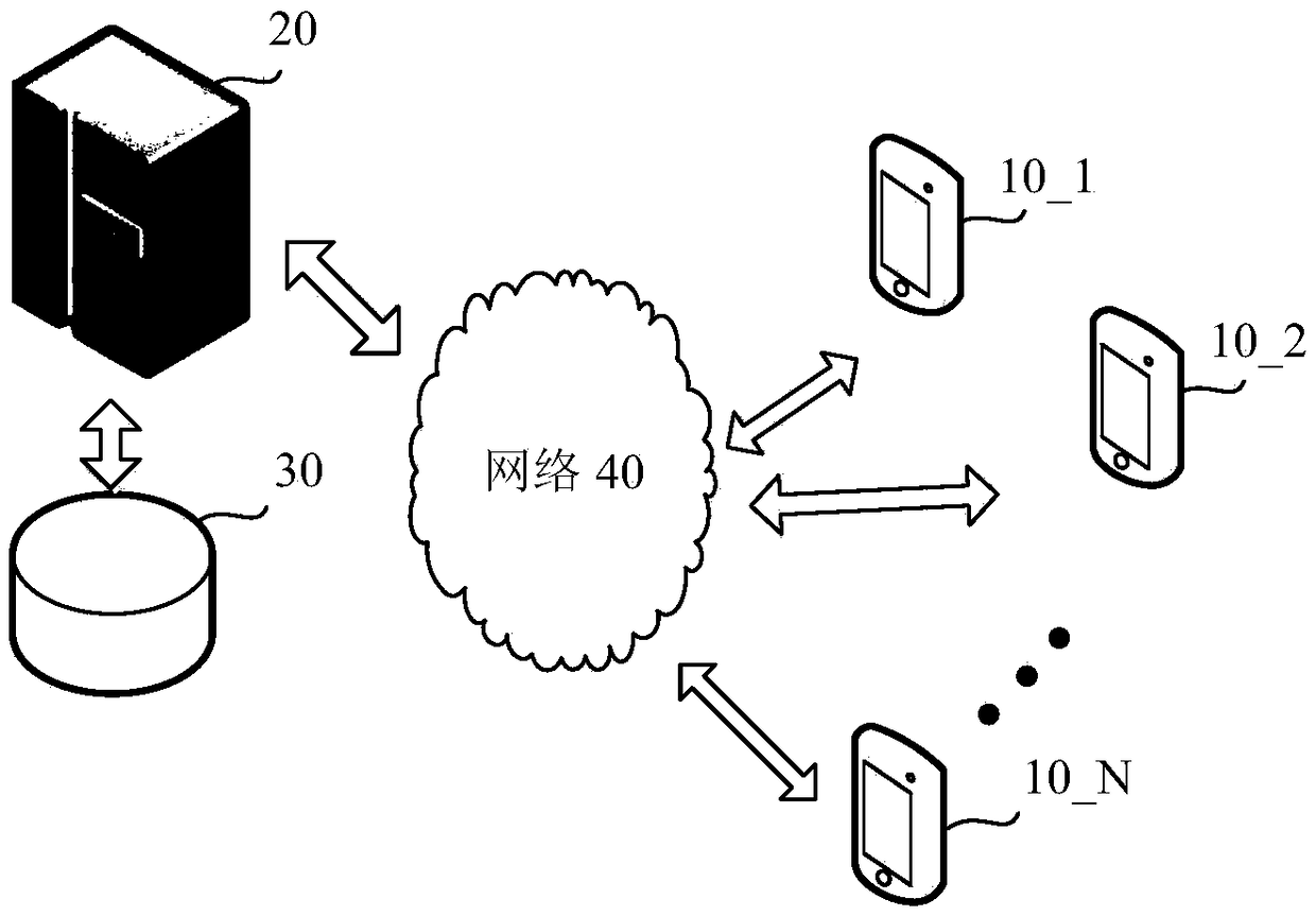 Page access method, device, apparatus, and storage medium