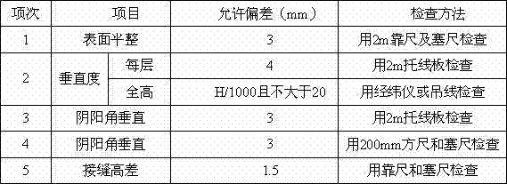 Construction method of fully furnished house sound-proof system