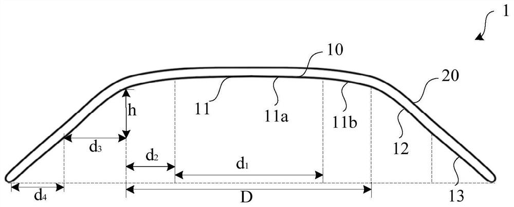 Orthokeratology lenses for myopia control