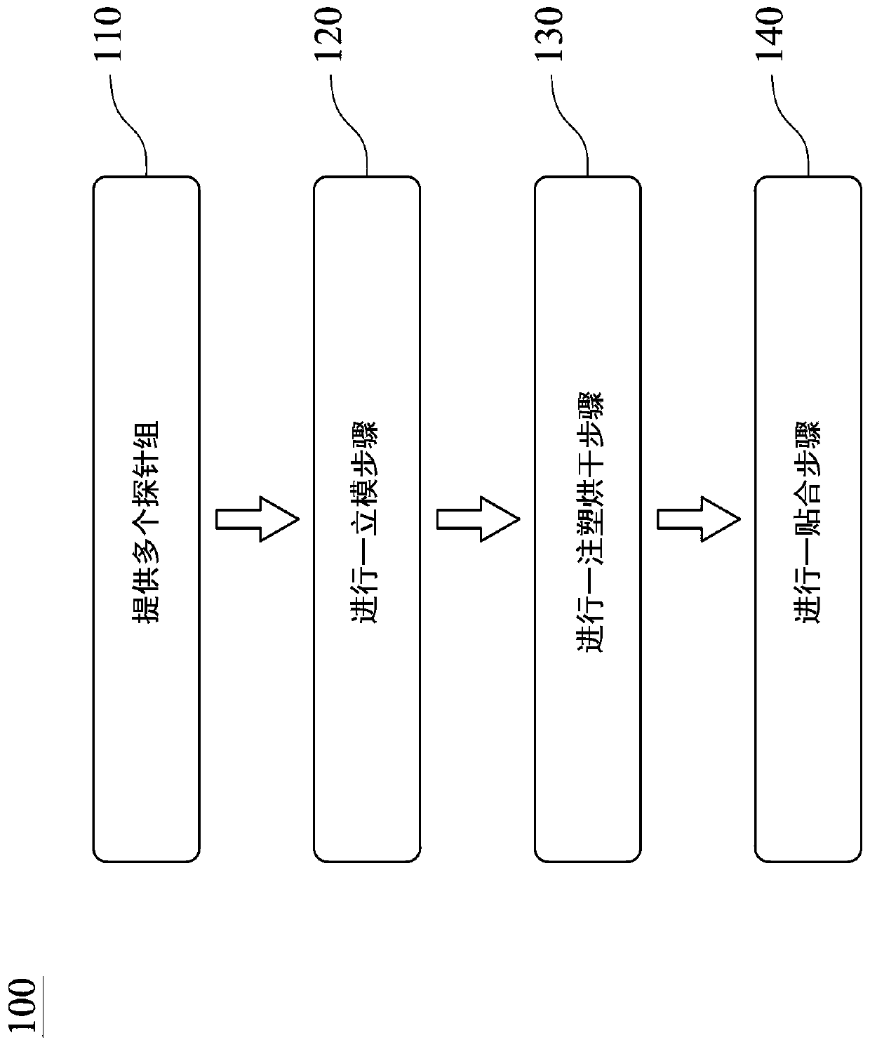 Integrated circuit test module and preparation method thereof