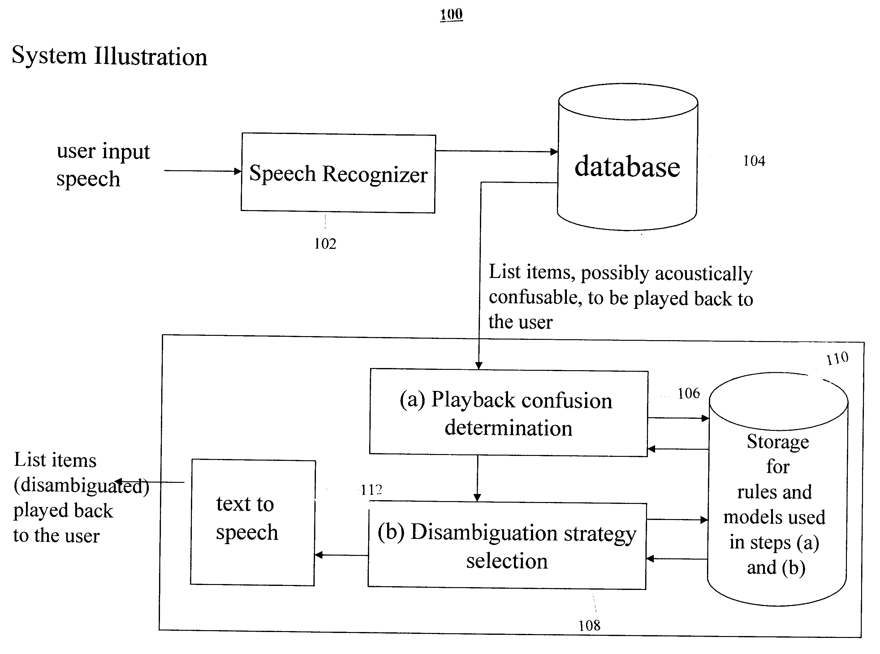 Method and system for prompt construction for selection from a list of acoustically confusable items in spoken dialog systems