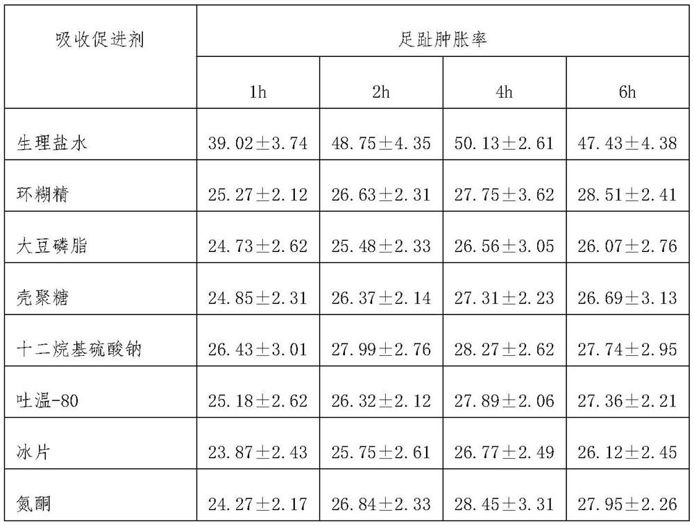 A kind of Jinlian heat-clearing spray and preparation method thereof