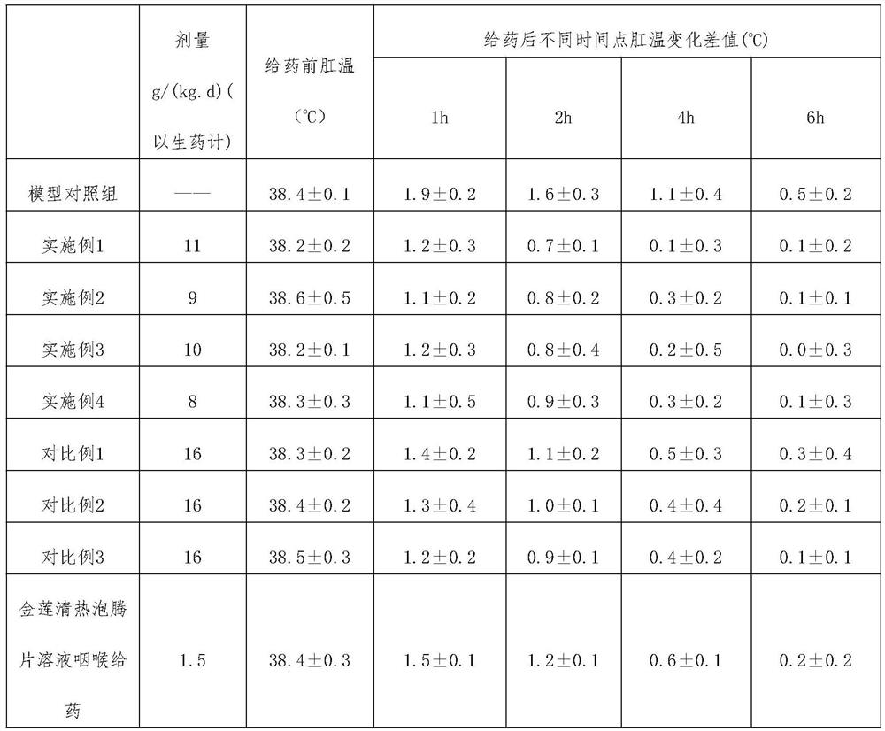 A kind of Jinlian heat-clearing spray and preparation method thereof