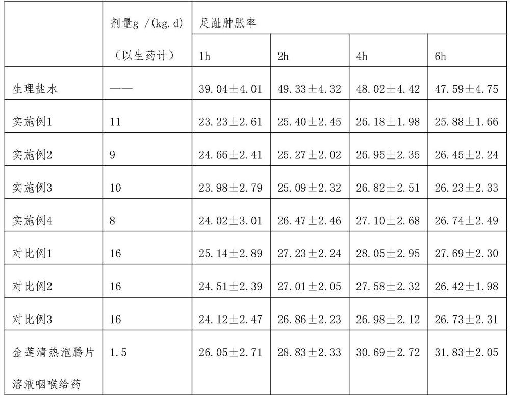 A kind of Jinlian heat-clearing spray and preparation method thereof