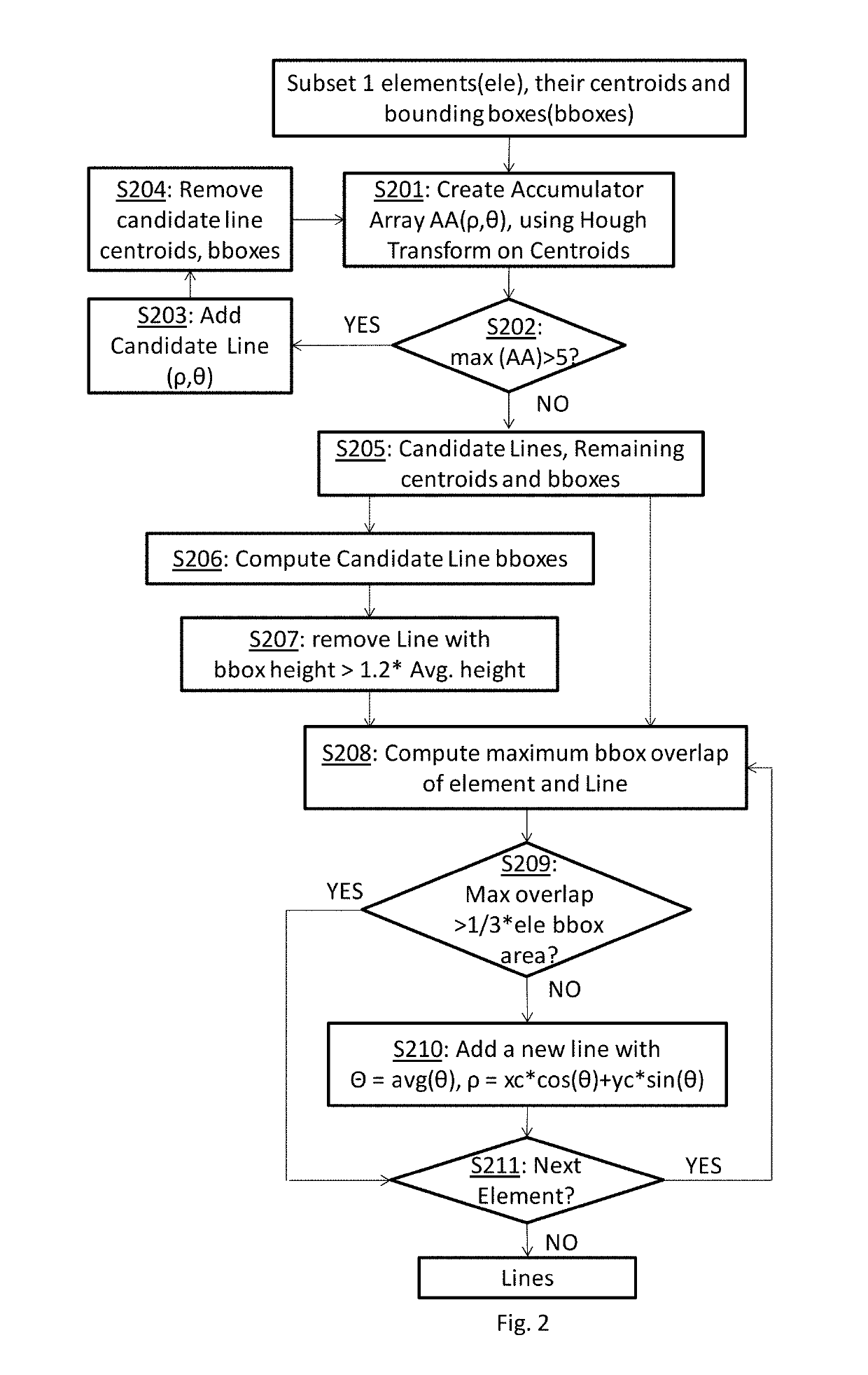 Text line segmentation method