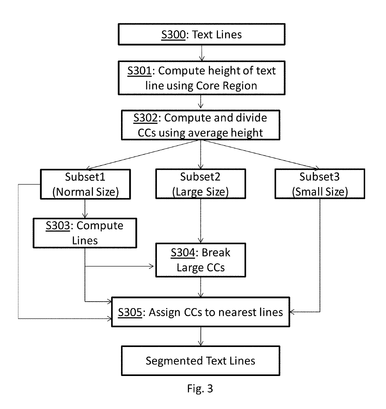 Text line segmentation method