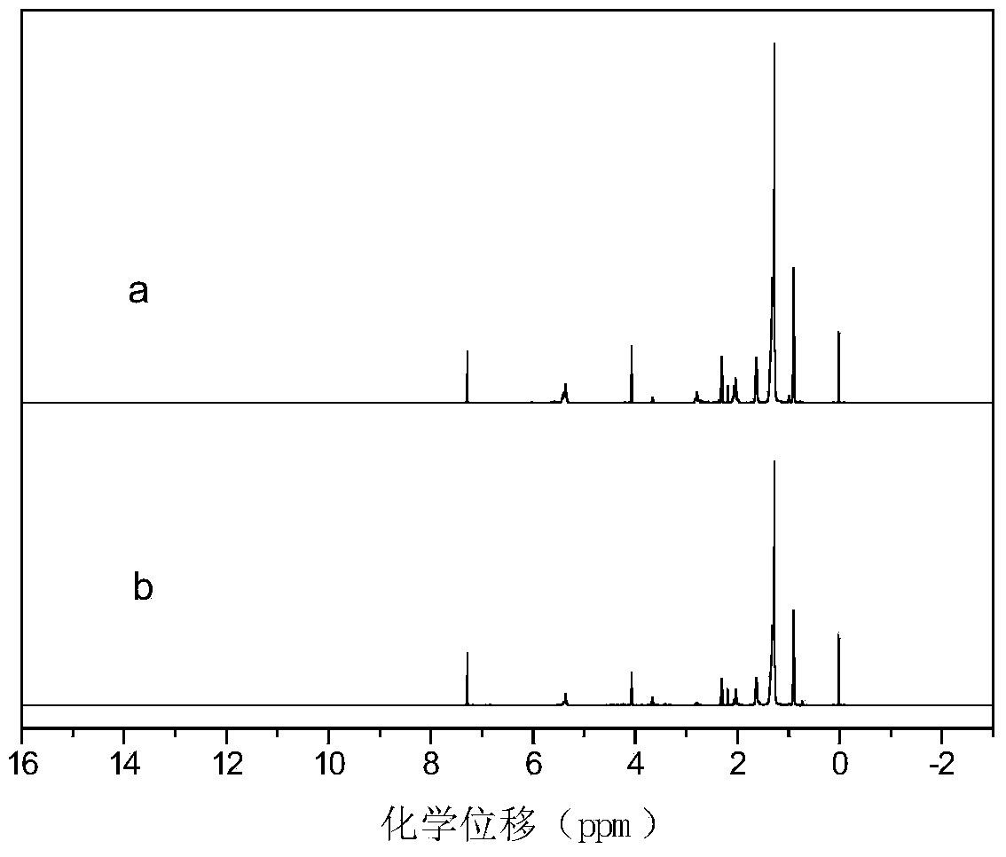 Method for catalytic synthesis of lauryl oleate by using twin-ion liquid microemulsion and application thereof