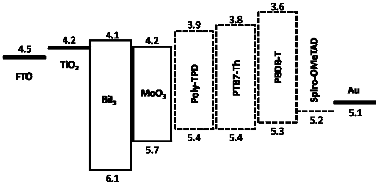 bii with different hole transport layers  <sub>3</sub> Solar cell and its preparation method