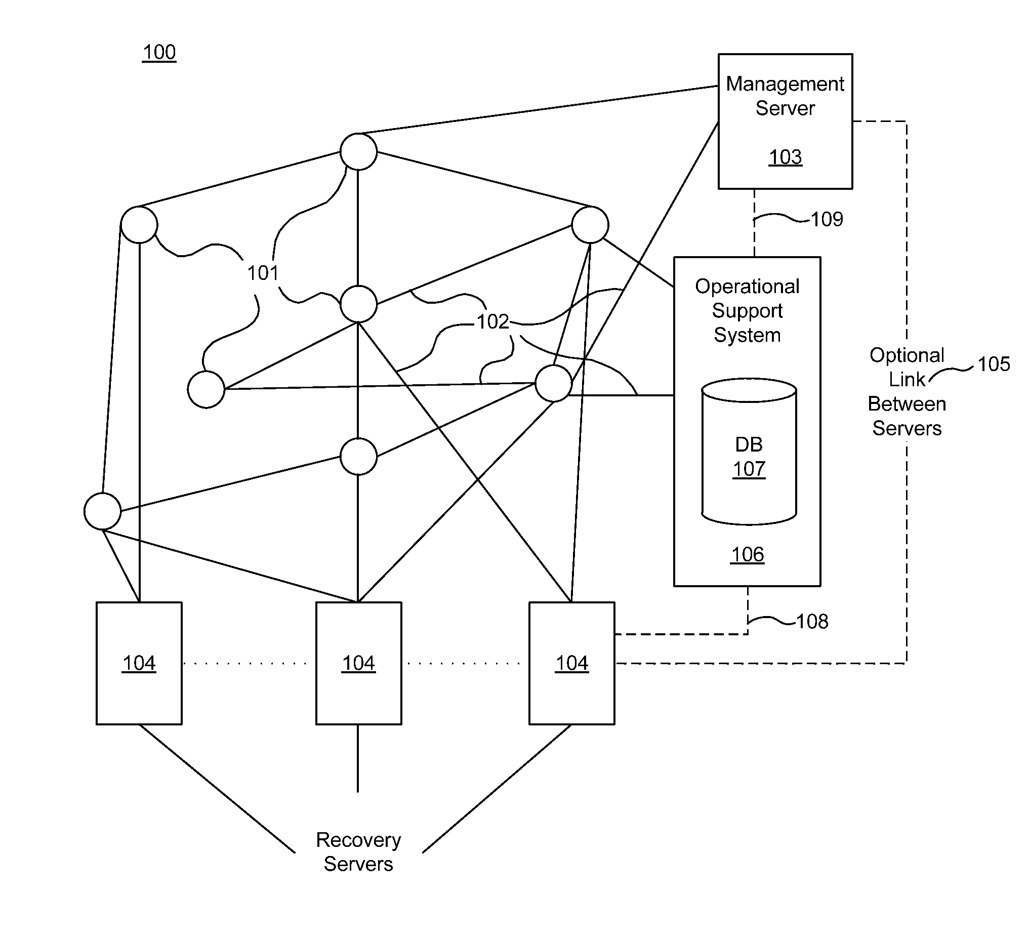 Procedure, apparatus, system, and computer program for network recovery