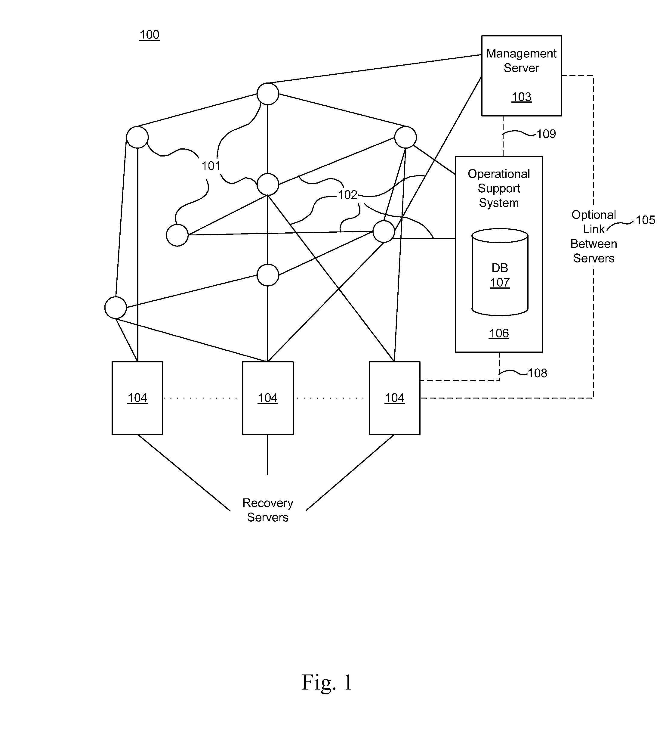 Procedure, apparatus, system, and computer program for network recovery