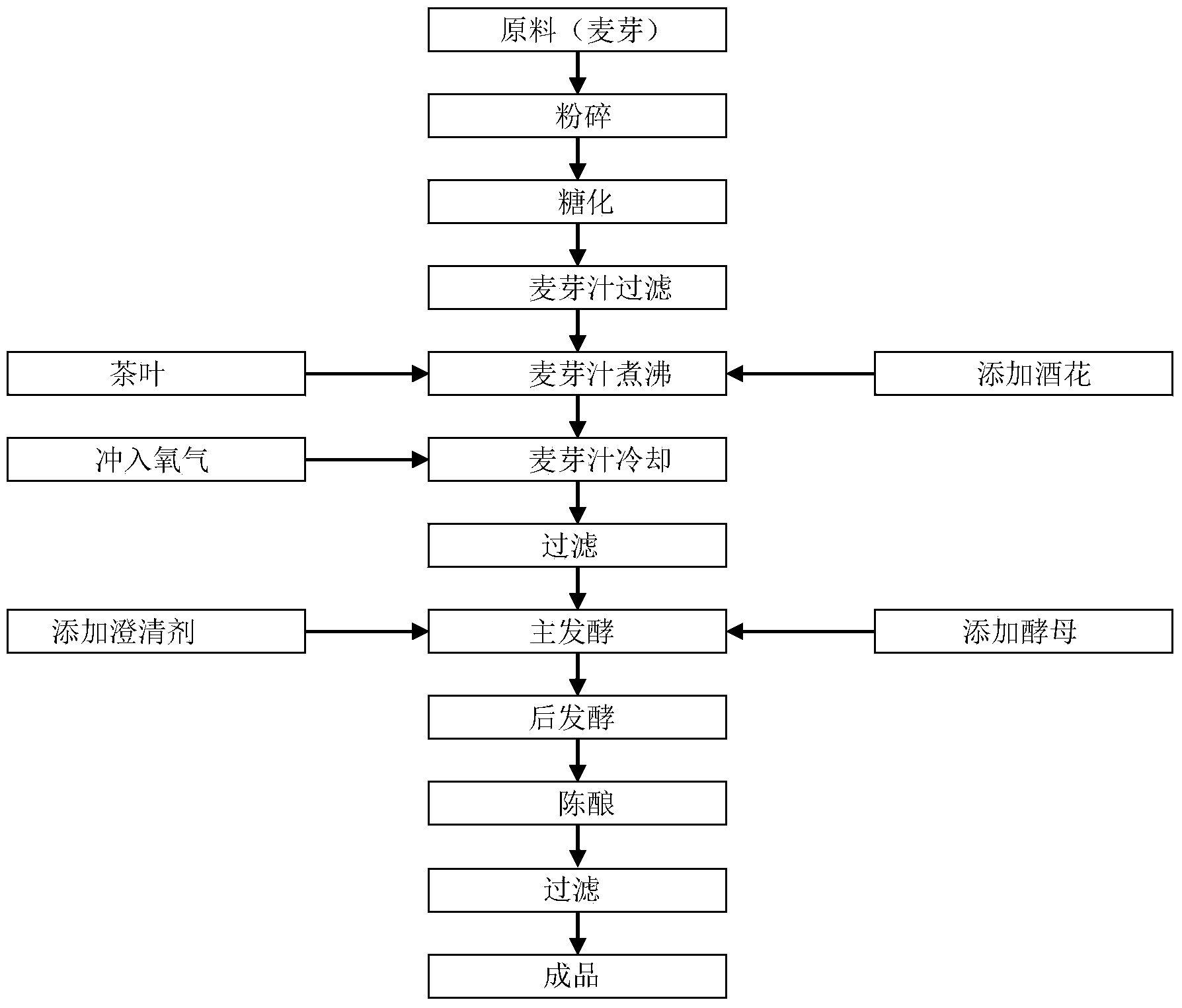 Tea beer clarifying agents and classifying method