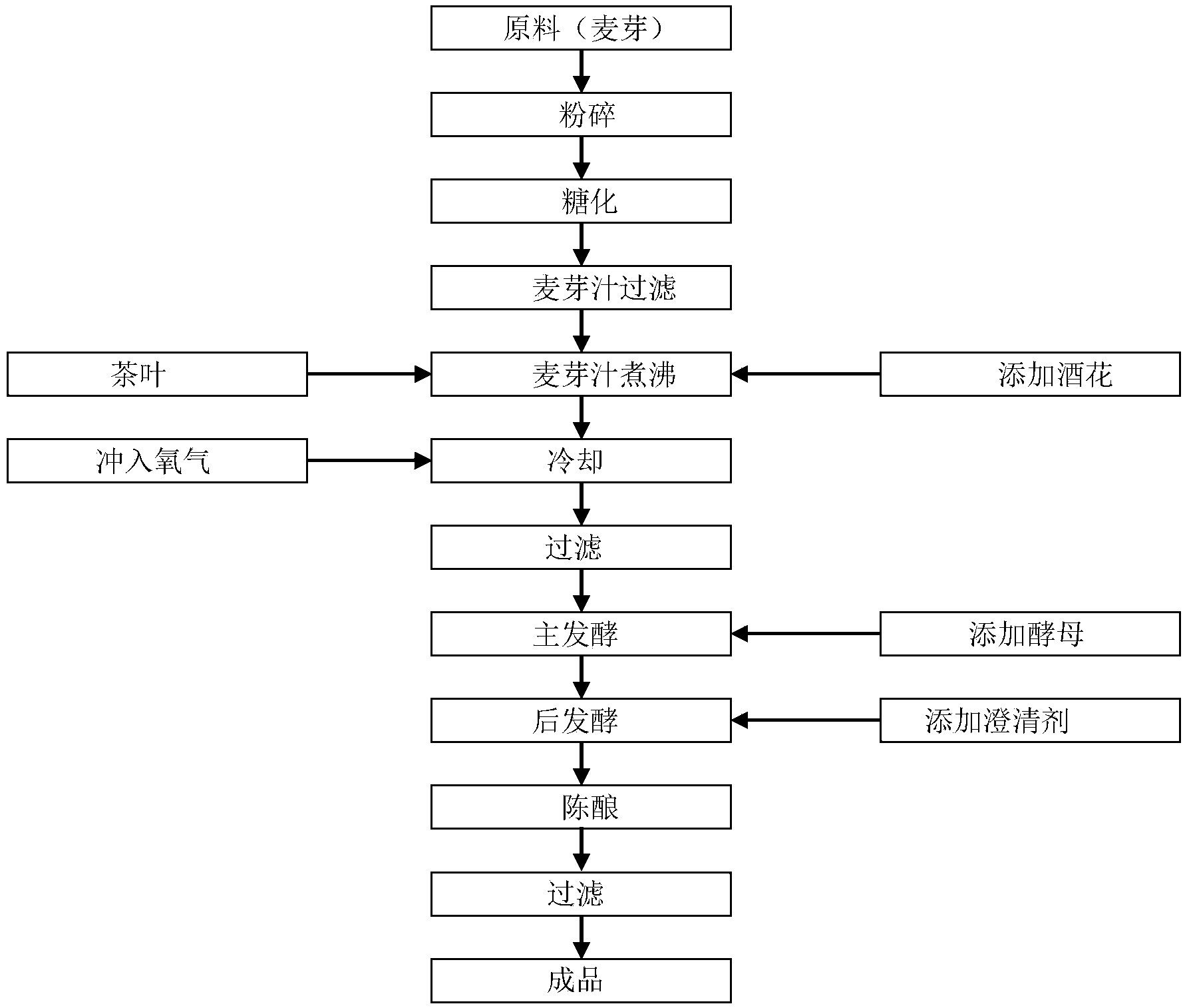 Tea beer clarifying agents and classifying method