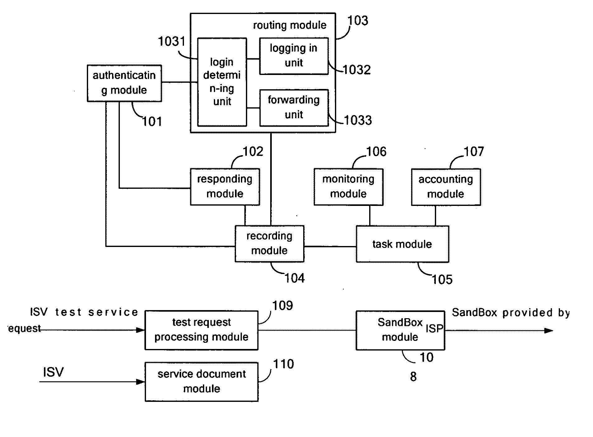 Service integration platform system and method for internet services