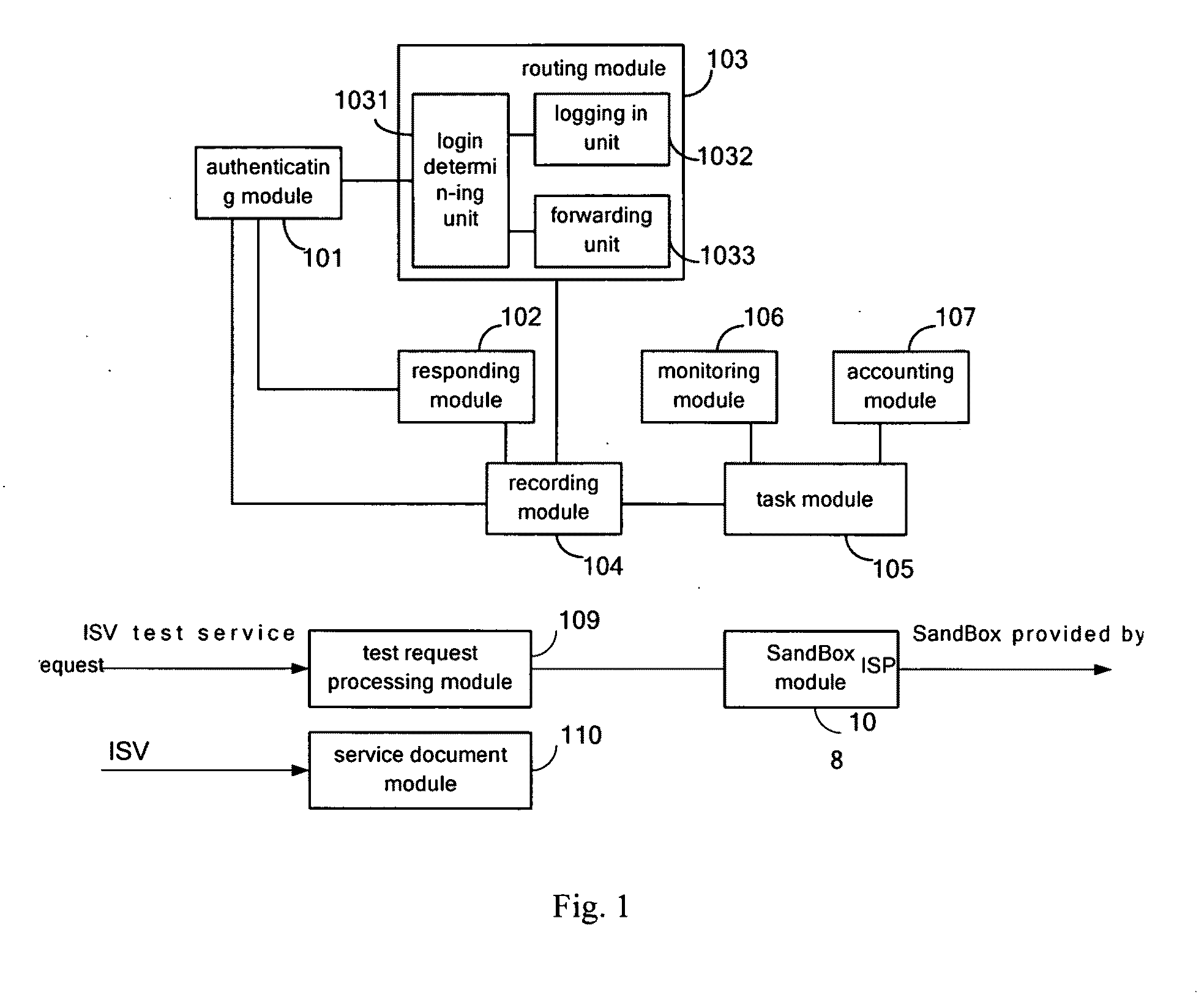 Service integration platform system and method for internet services