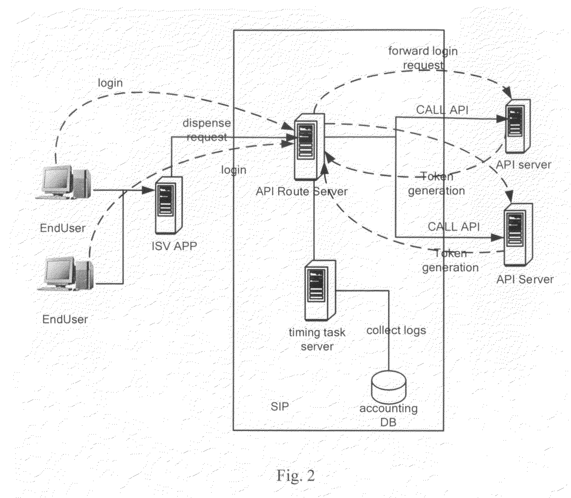 Service integration platform system and method for internet services