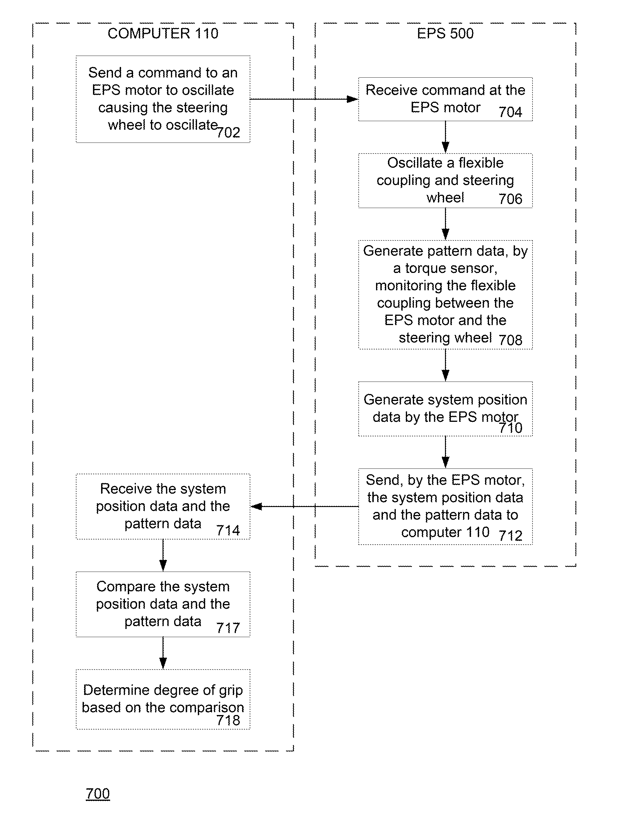 Detecting driver grip on steering wheel