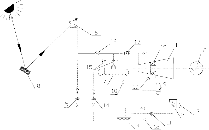 Solar thermal power generation system