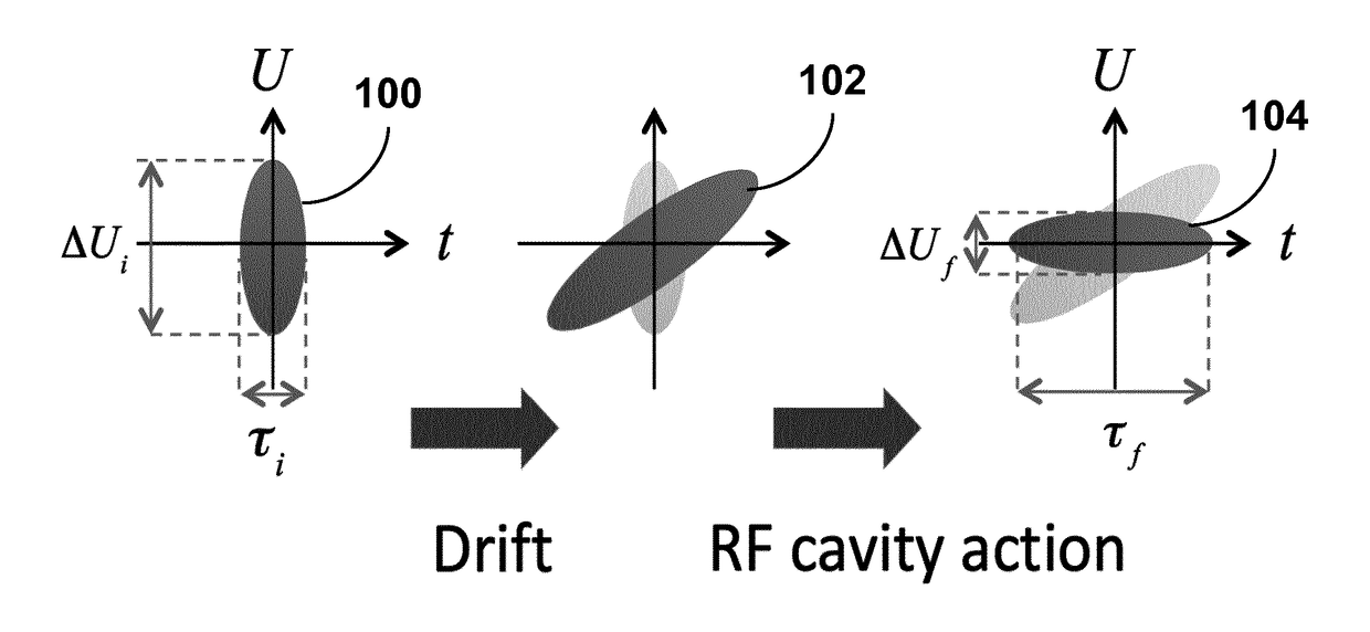 Electron Beam Generation for Transmission Electron Microscope