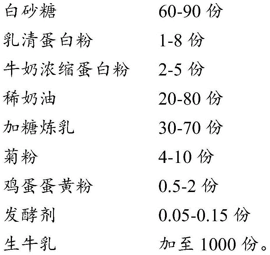 Stirring-type flavored fermented milk and preparation method thereof