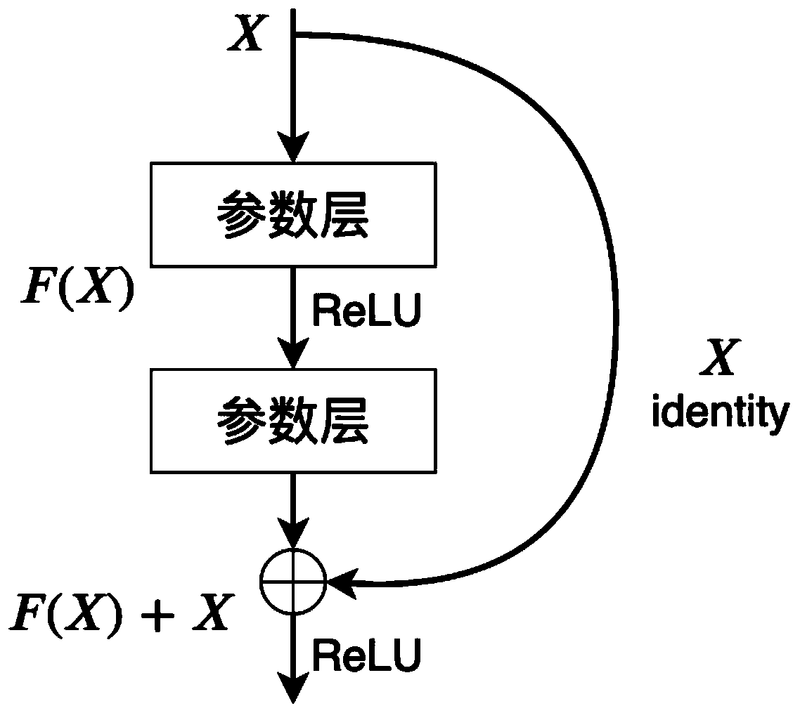 Model generation method, medical image segmentation method and device, equipment and medium