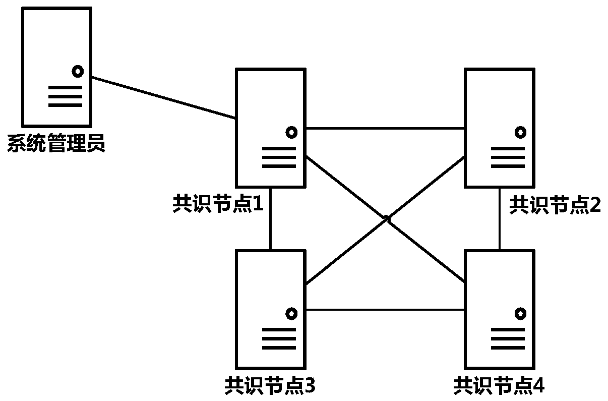 A method for dynamically changing consensus nodes in a practical Byzantine fault-tolerant consensus mechanism