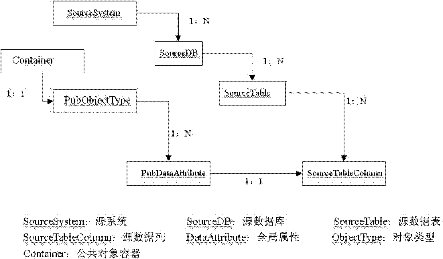 Method for managing metadata of virtual data warehouse of electric power information system group