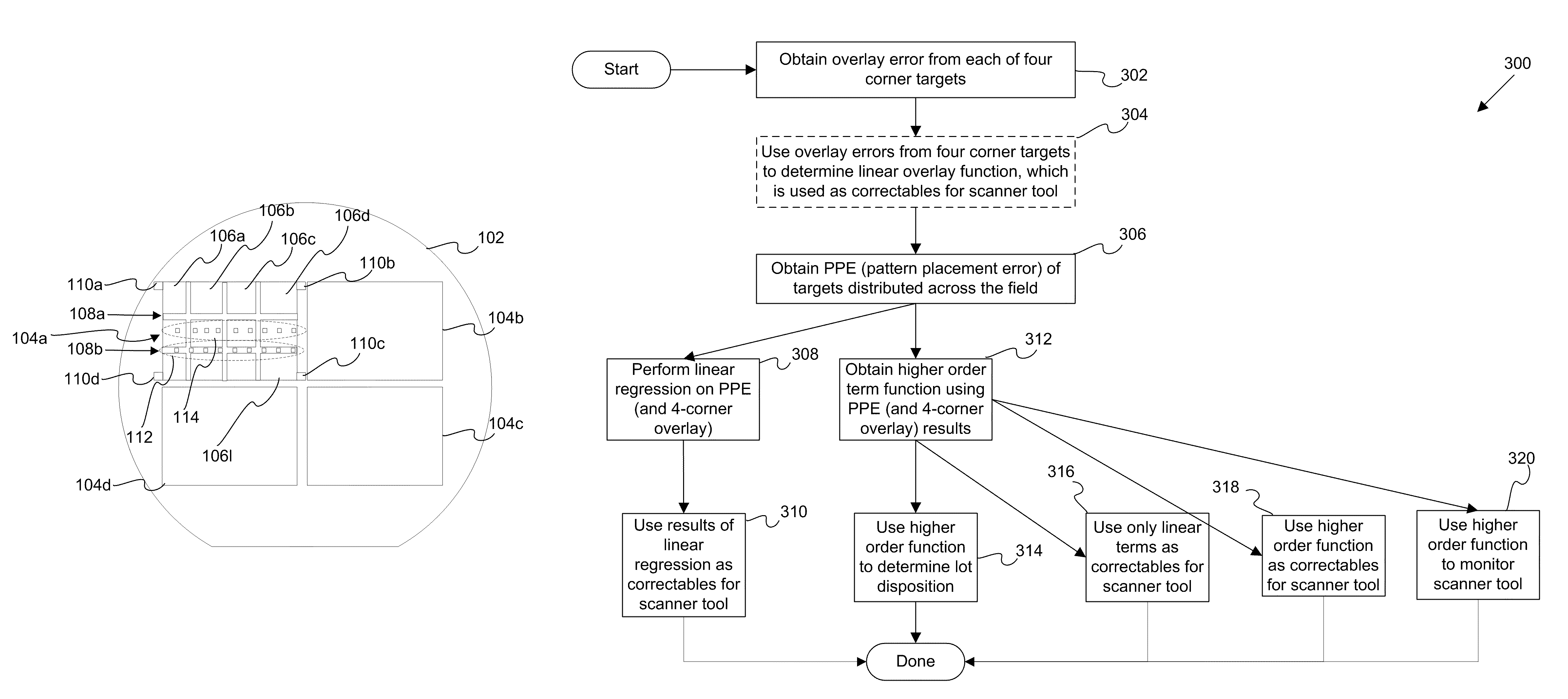 Apparatus and methods for determining overlay and uses of same