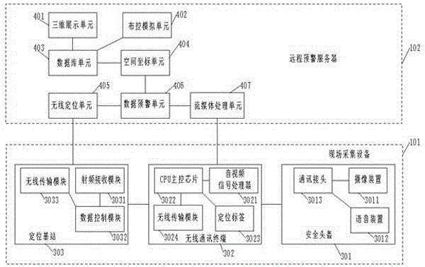 Transformer station maintenance monitoring and early warning system