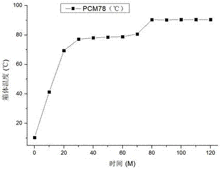 Inorganic phase-changing energy storage material