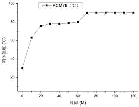 Inorganic phase-changing energy storage material