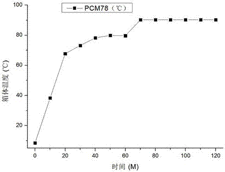 Inorganic phase-changing energy storage material