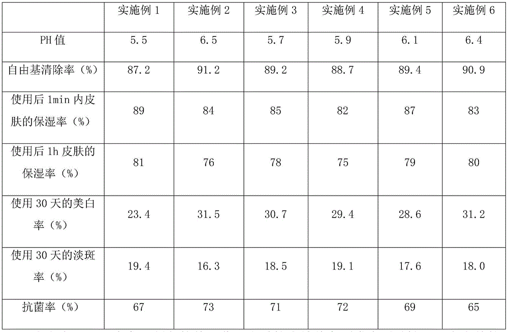 Apple polyphenol-based multi-effect beauty mask and preparation method thereof