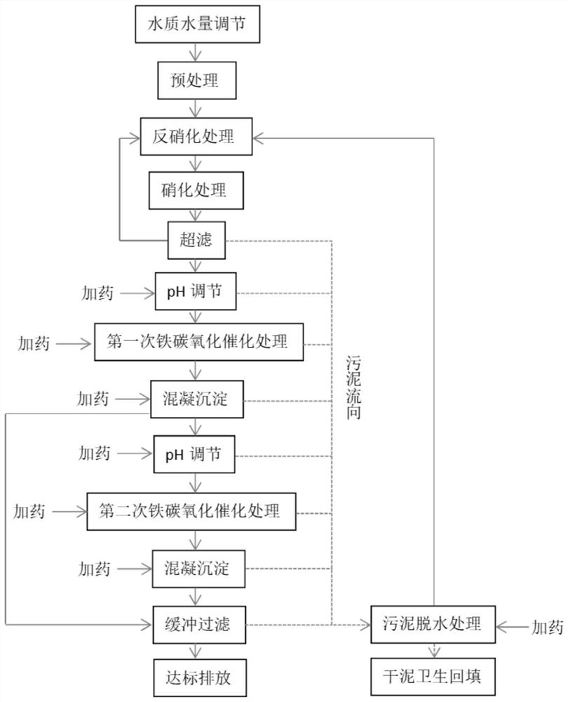 Landfill leachate treatment system and process