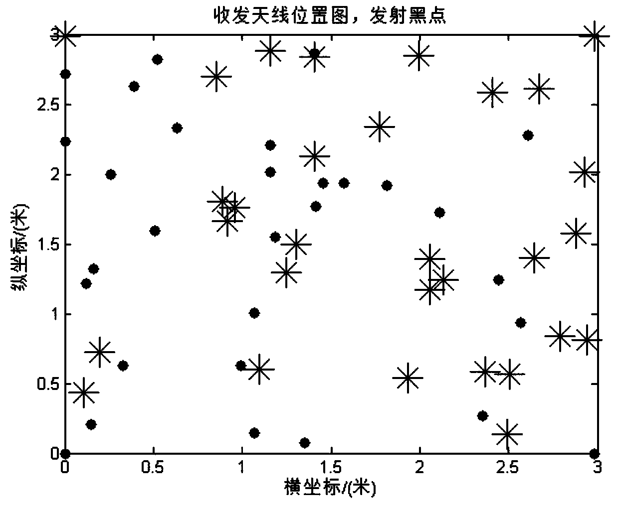 A Genetic Algorithm-Based Method for Optimizing the Array Element Position of Mimo-SAR Area Array Antenna