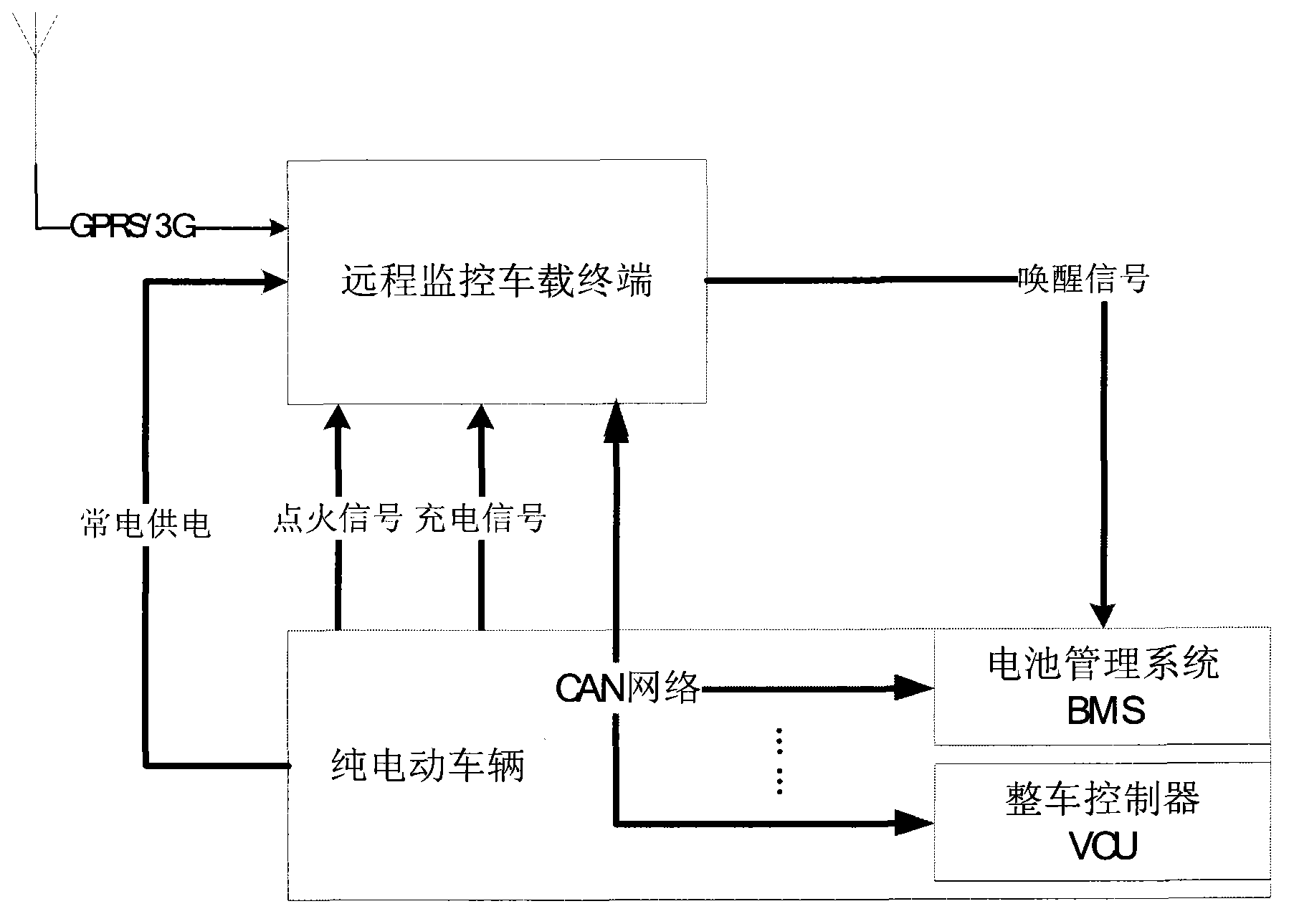 Method for monitoring battery data under parking state of pure electric vehicle and vehicle-mounted terminal