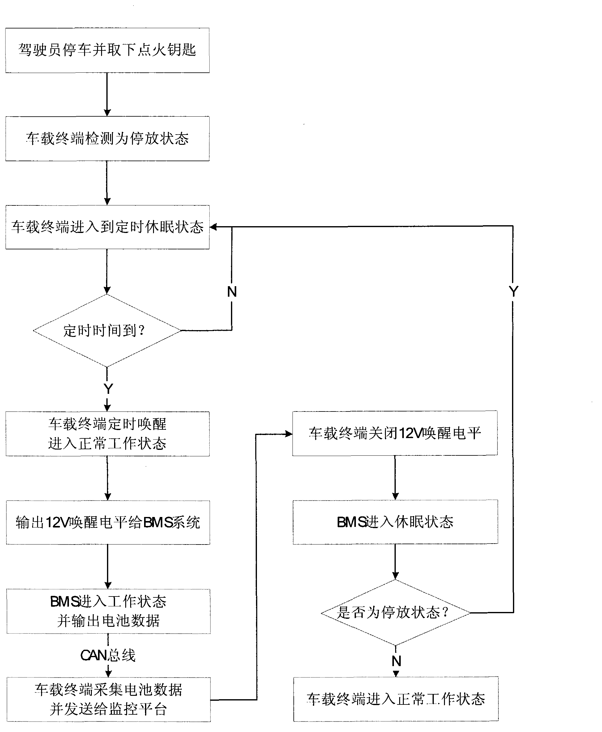 Method for monitoring battery data under parking state of pure electric vehicle and vehicle-mounted terminal