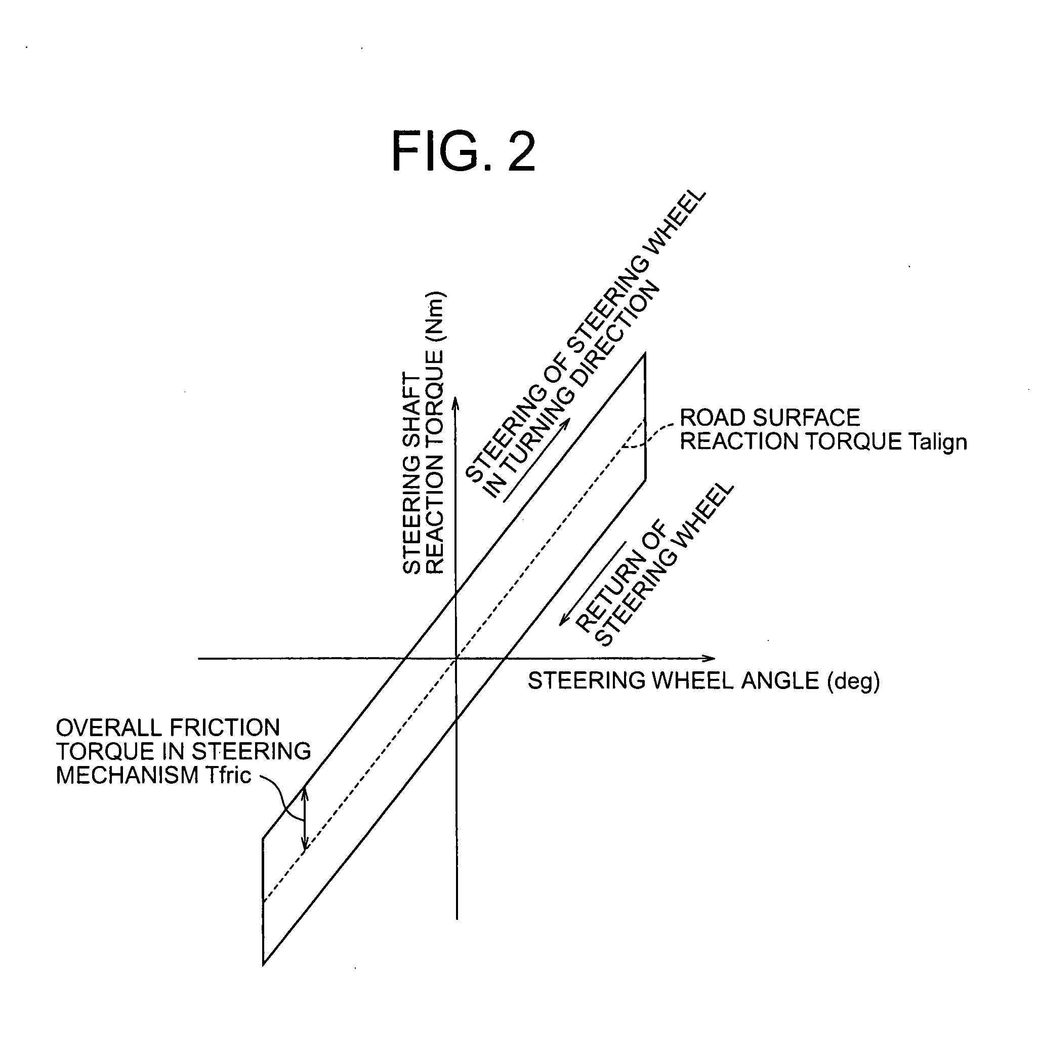 Vehicular steering apparatus