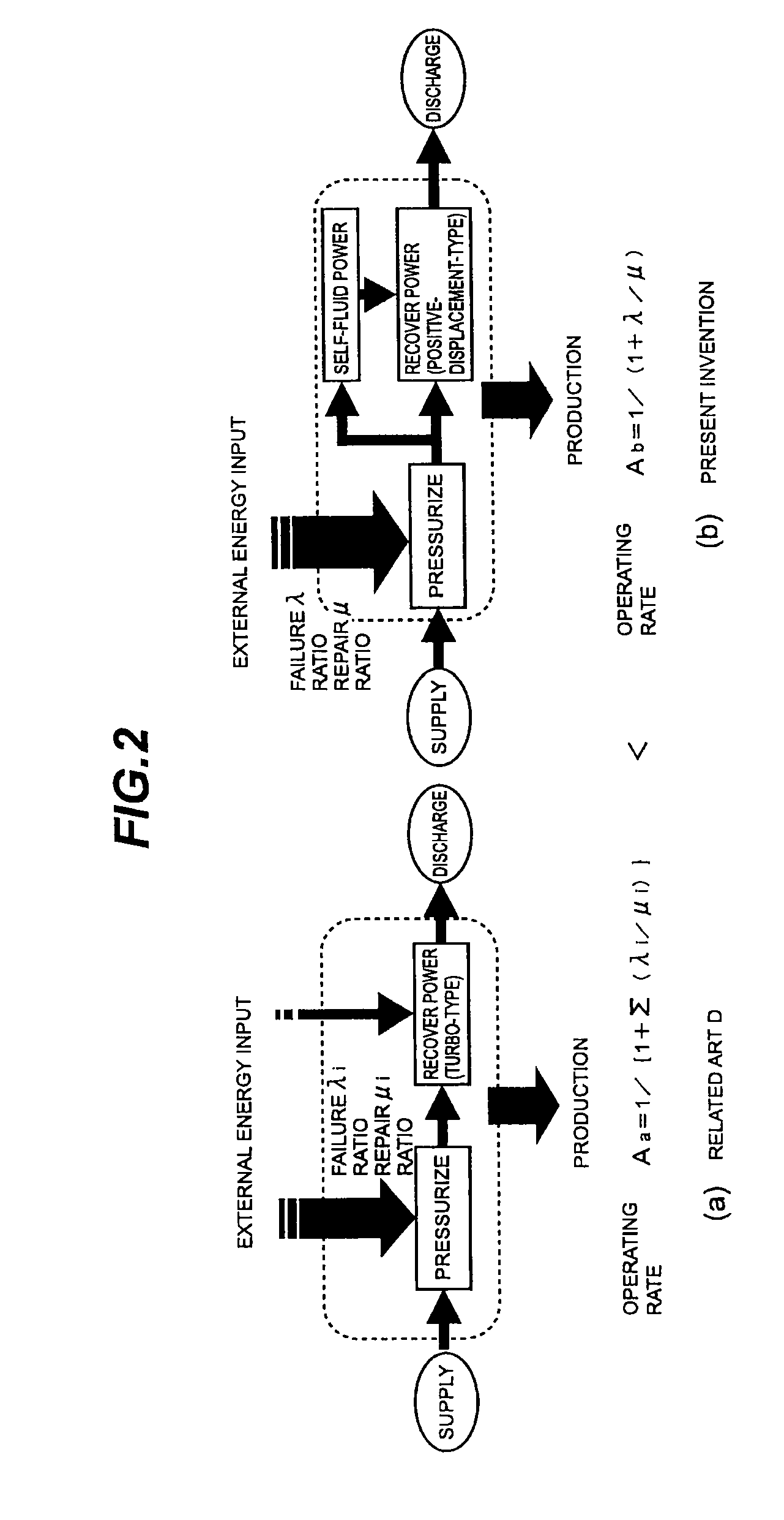 Power recovery system