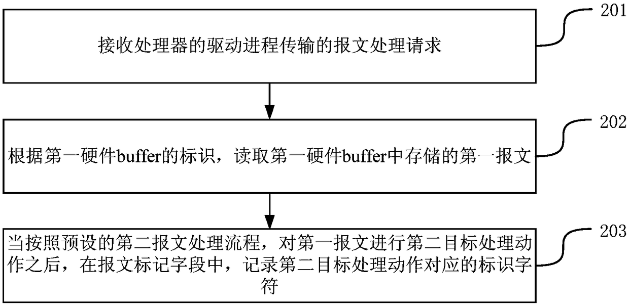 A method and apparatus for outputting a warning message