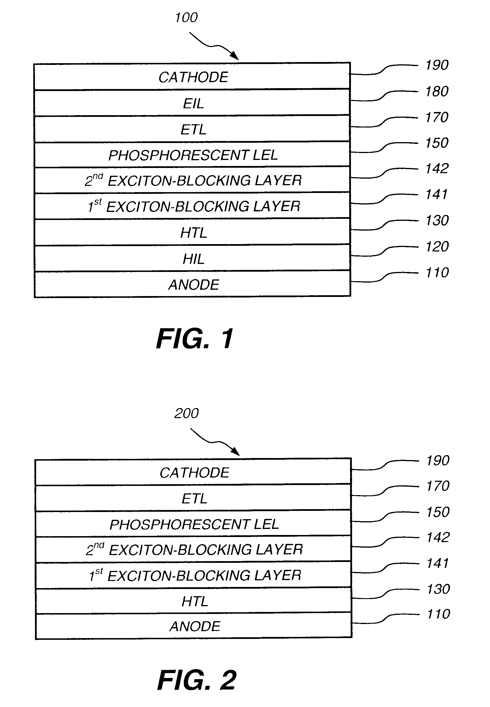 Phosphorescent oled having double exciton-blocking layers