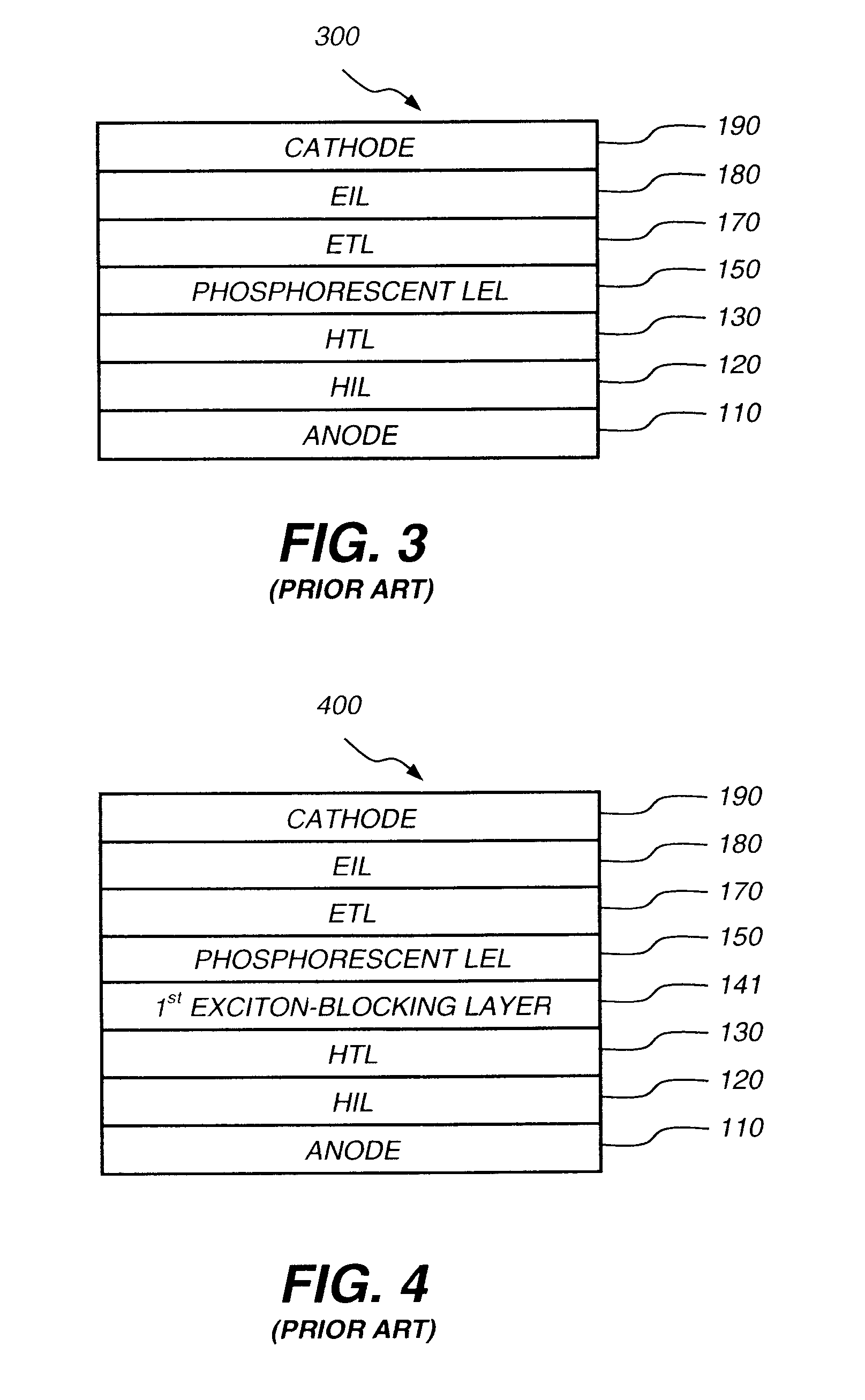 Phosphorescent oled having double exciton-blocking layers