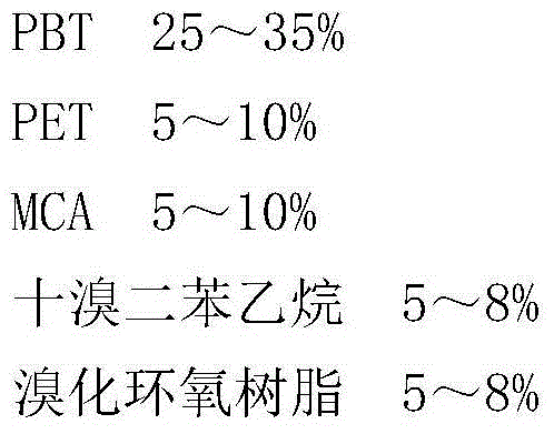 Flame-retardant reinforced PBT (polybutylene terephthalate) plastic meeting requirement for incombustibility of glow wire at temperature of 850 DEG C and preparation method thereof