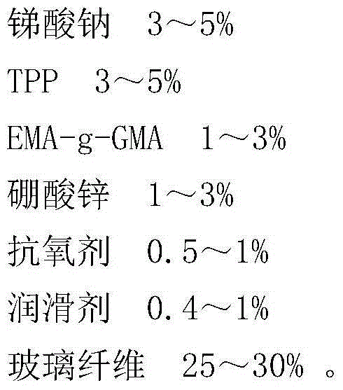 Flame-retardant reinforced PBT (polybutylene terephthalate) plastic meeting requirement for incombustibility of glow wire at temperature of 850 DEG C and preparation method thereof