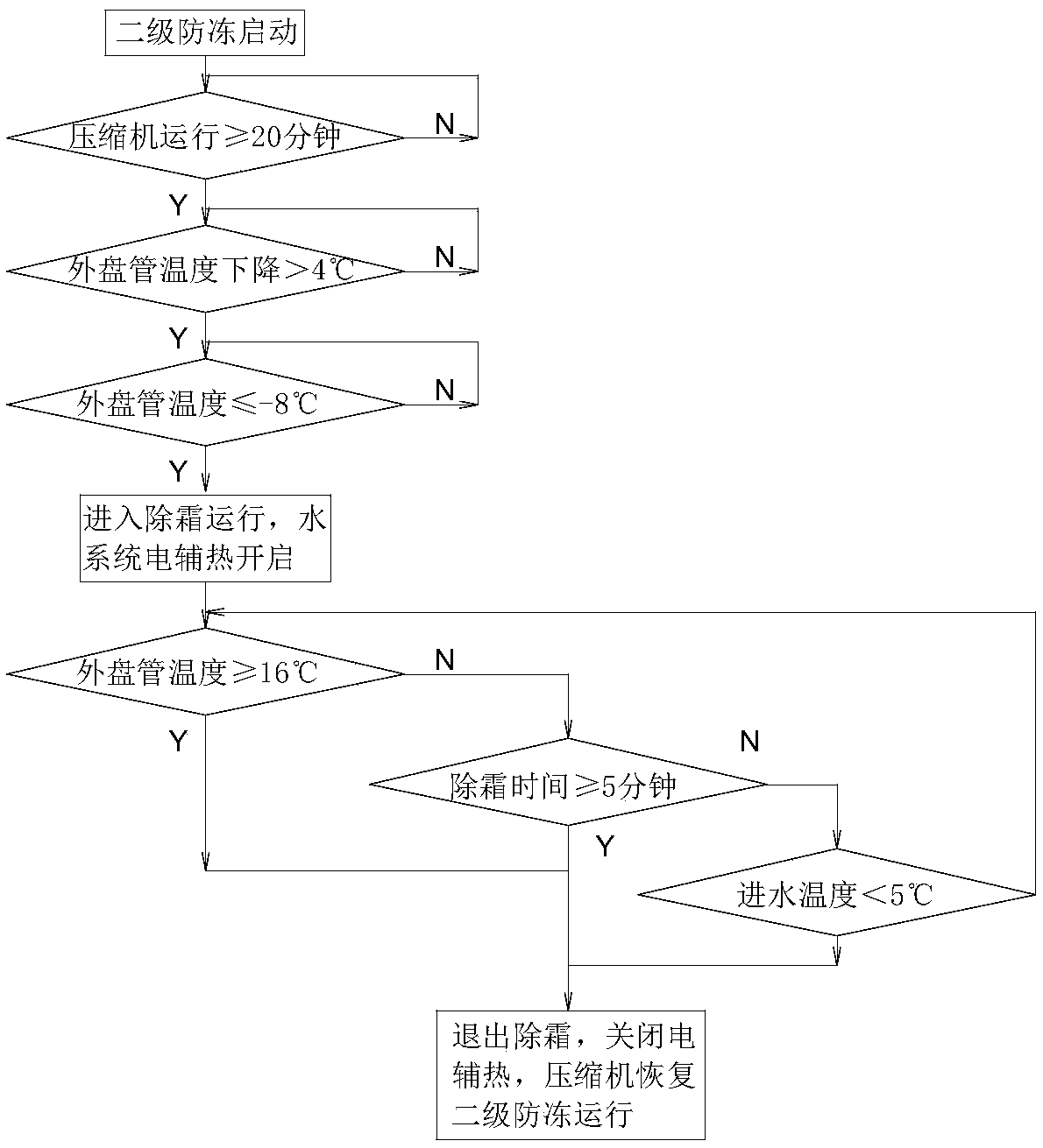 Anti-freezing control method of low-temperature air source heat pump heater