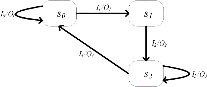 Security testing method and device for protocol implementation