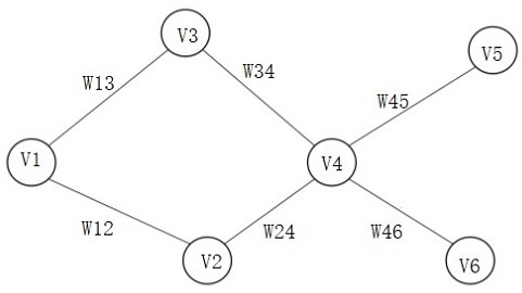 A method and device for object recognition based on dynamic graph