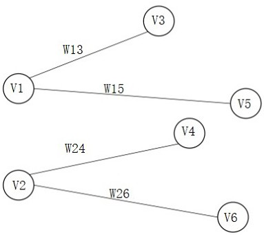 A method and device for object recognition based on dynamic graph