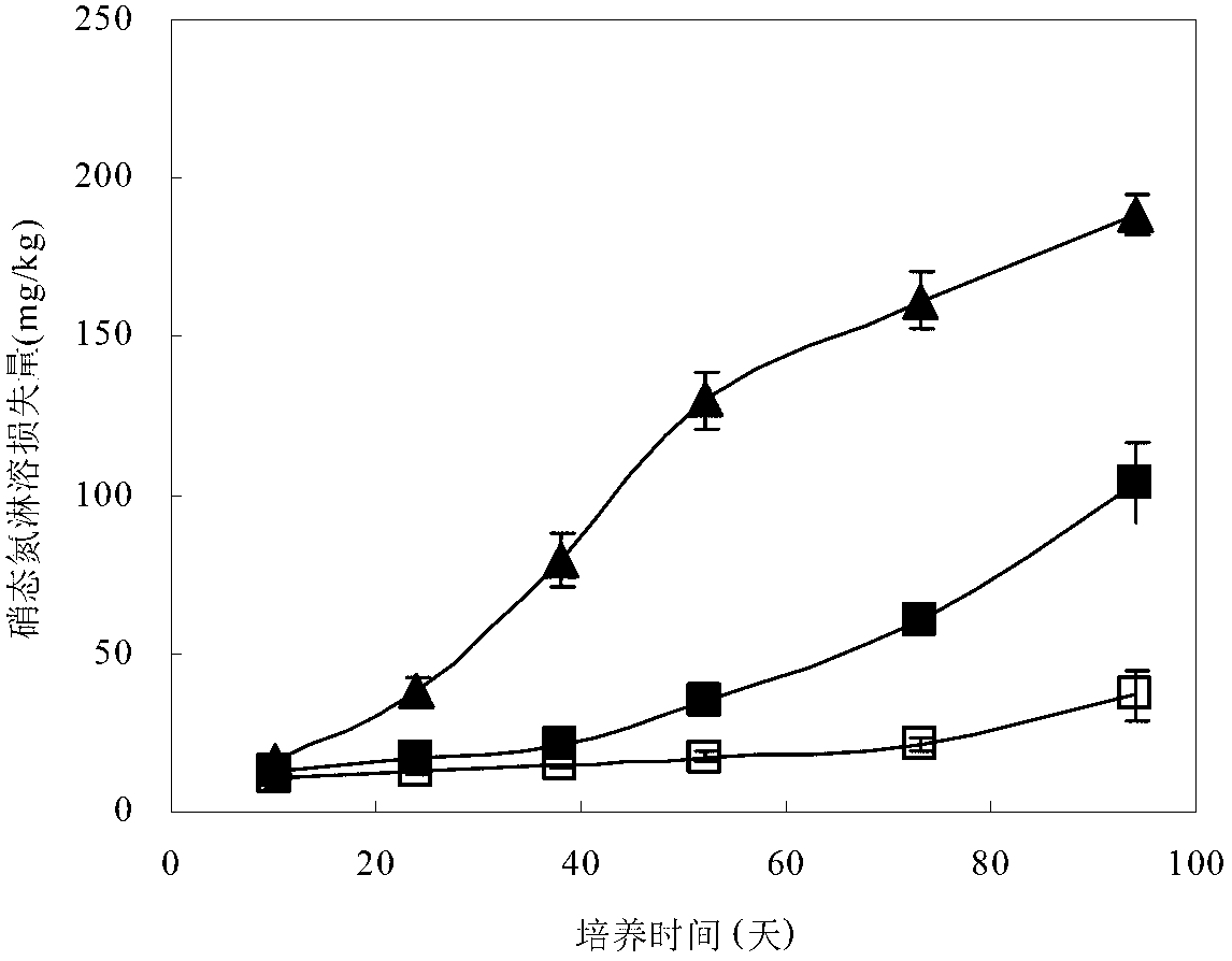 Method for matching and applying nitrification inhibitor and biomass carbon to improve nitrogen fertilizer utilization rate and application thereof