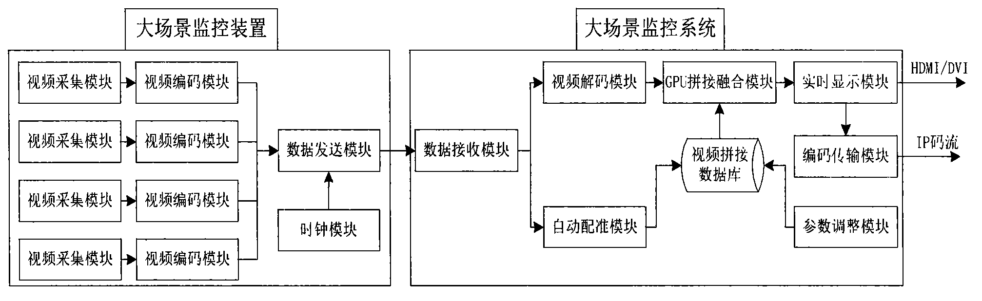 Panoramic video monitoring method and device orienting large-scale scenes